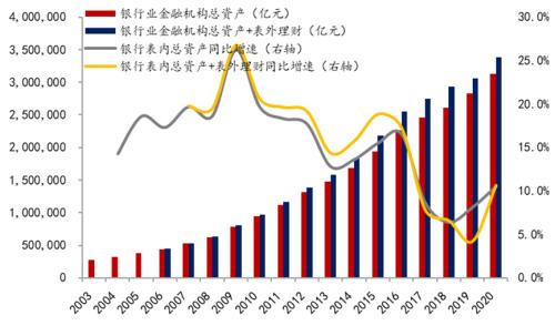 大金融的未来：趋势和结构将如何变化