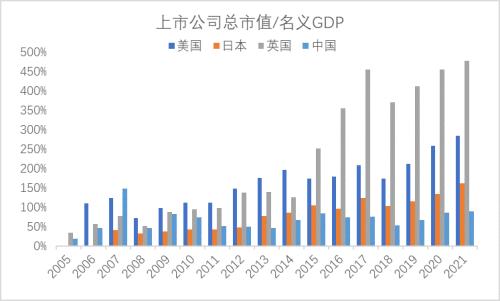 大金融的未来：趋势和结构将如何变化