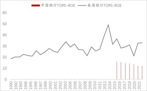 大金融的未来：趋势和结构将如何变化