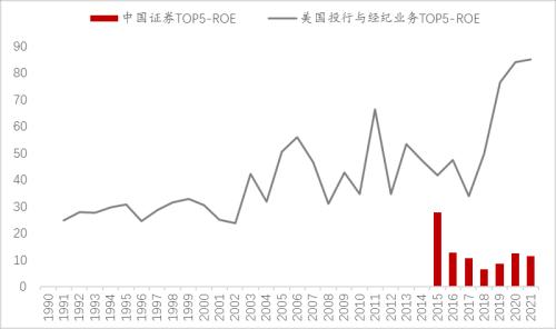 大金融的未来：趋势和结构将如何变化