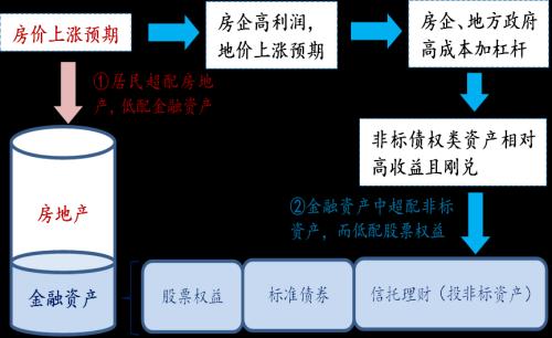 大金融的未来：趋势和结构将如何变化