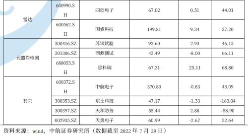 突发！台湾紧急取消51个航班！佩洛西离台，中方回应！军工电子核心股票名单汇总