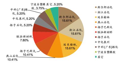 联泓新科EVA装置停产 布局光伏新能源业绩如何“逆袭”?|2022中报来了