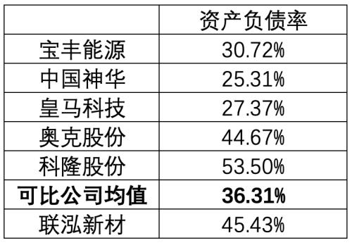 联泓新科EVA装置停产 布局光伏新能源业绩如何“逆袭”?|2022中报来了