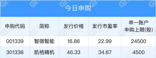 ????????年?建???????工?????涨纳??涨?2.5?