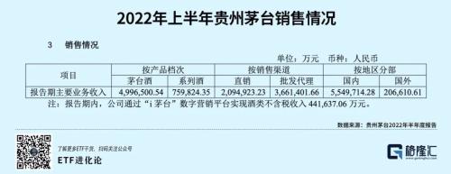明星基金经理减持茅台，白酒行业出现分化？