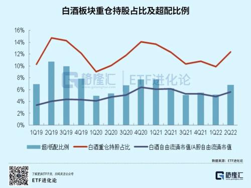 明星基金经理减持茅台，白酒行业出现分化？