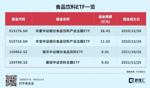明星基金经理减持茅台，白酒行业出现分化？