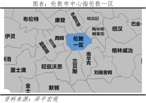全球一线城市房价比较：2022新版