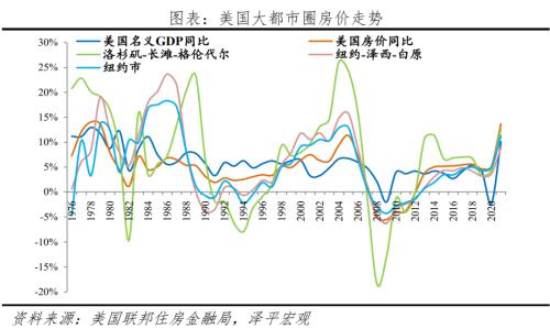 全球一线城市房价比较：2022新版