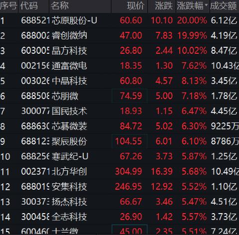 “解放军在台岛以东设靶逼退里根号航母”,“地图可显示台湾省每个街道”!外交部紧急召见,严正交涉!芯片
