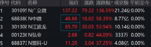 “解放军在台岛以东设靶逼退里根号航母”,“地图可显示台湾省每个街道”!外交部紧急召见,严正交涉!芯片