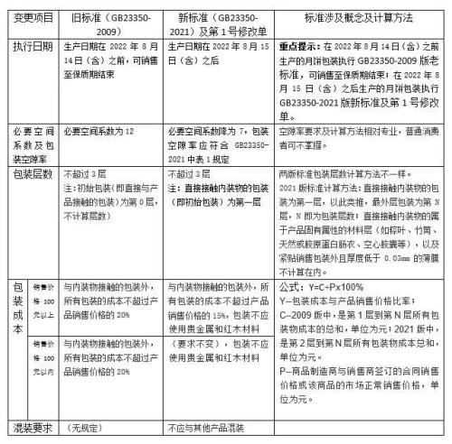 中国消费者协会将与中国焙烤食品糖制品工业协会联合对月饼过度包装进行消费监督