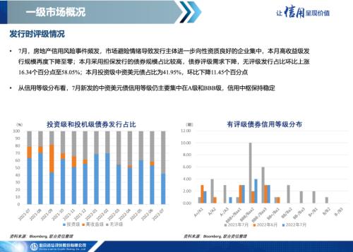 【跨境债市研究】再融资需求支撑发行量上涨，二级市场回报率持续下行——中资美元债市场信息月报（2022