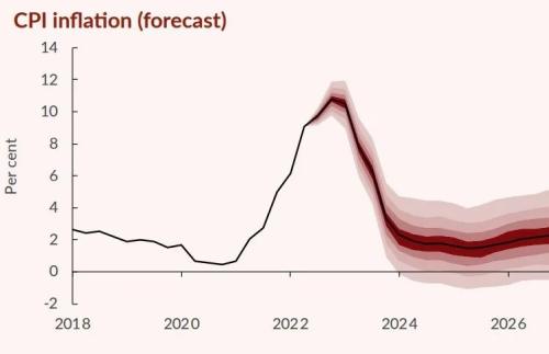 研究机构：2023年英国通胀率或升至“天文数字”
