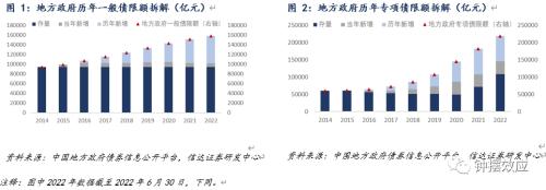 【信达固收】专项债限额空间对下半年经济的贡献能有多大?