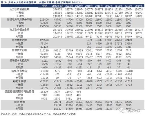 【信达固收】专项债限额空间对下半年经济的贡献能有多大?