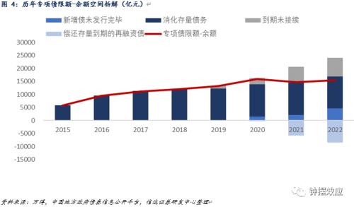 【信达固收】专项债限额空间对下半年经济的贡献能有多大?