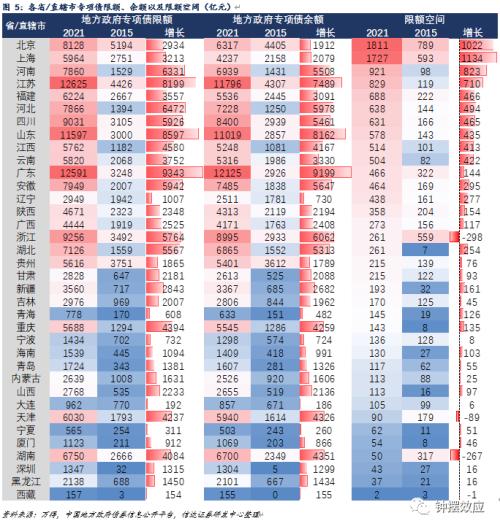 【信达固收】专项债限额空间对下半年经济的贡献能有多大?