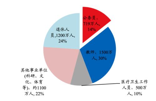 一个打工人的思考：打工到最后的归宿是国企