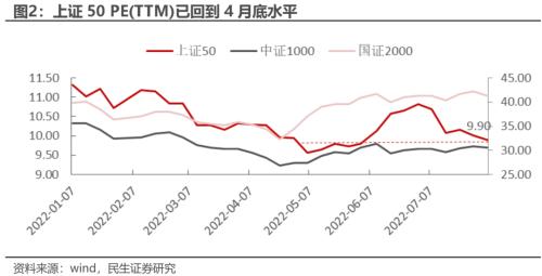 等待重定价 