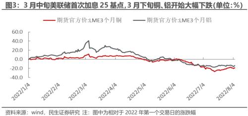 等待重定价 