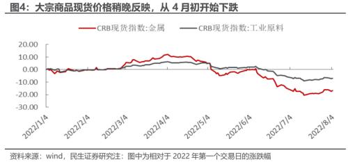 等待重定价 