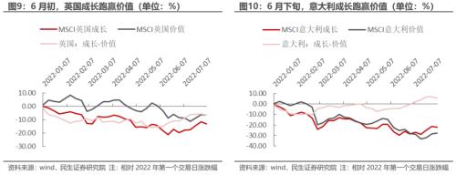 等待重定价 