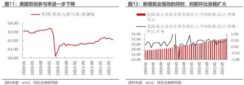 等待重定价 