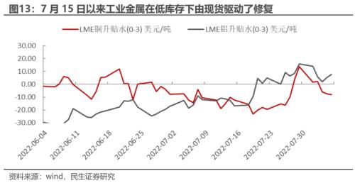 等待重定价 