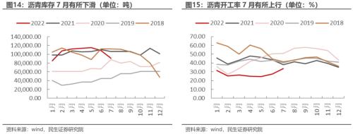 等待重定价 