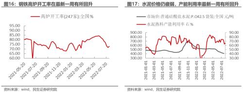 等待重定价 