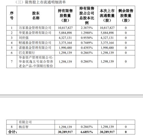 优刻得“失速”：营收转降，定向增发股东浮亏超三成