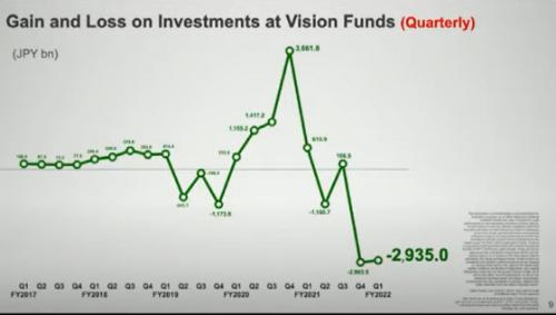 一个季度，巨亏2.3万亿！