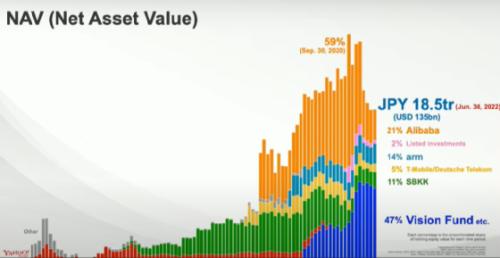 一个季度，巨亏2.3万亿！