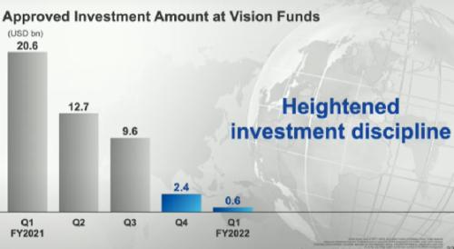一个季度，巨亏2.3万亿！