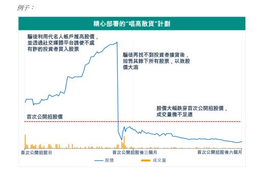 香港仙股炒作风转场华尔街？智富融资又变“妖” 两天涨幅一度达7325%
