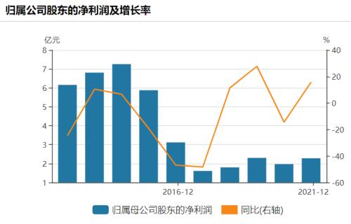 财报与供应商数据存出入 燕京啤酒管理层更迭有何起色?