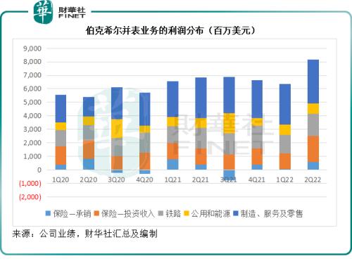 亏近438亿？巴菲特投资组合中的成长股与风险对冲