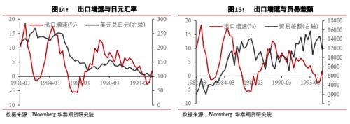 【华泰期货宏观大类专题】日本距离再次危机有多远？