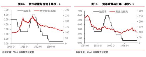 【华泰期货宏观大类专题】日本距离再次危机有多远？