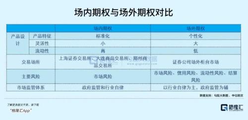 玩场外期权,路子真野啊