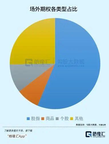 玩场外期权,路子真野啊