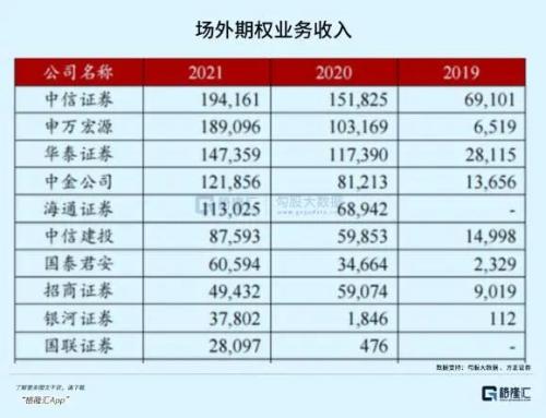 玩场外期权,路子真野啊