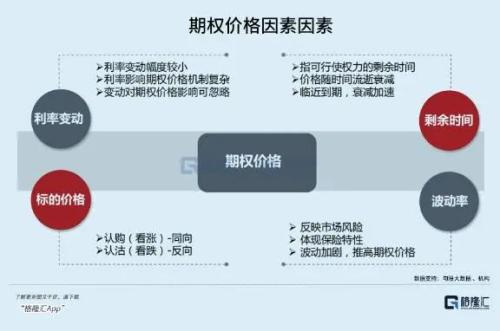 玩场外期权,路子真野啊