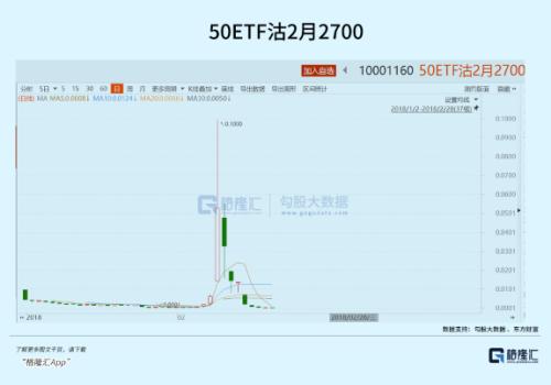 玩场外期权,路子真野啊