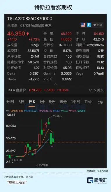 玩场外期权,路子真野啊