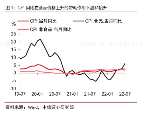 CPI上行略低于预期，PPI在大宗商品价格跌潮下加速回落