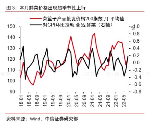 CPI上行略低于预期，PPI在大宗商品价格跌潮下加速回落
