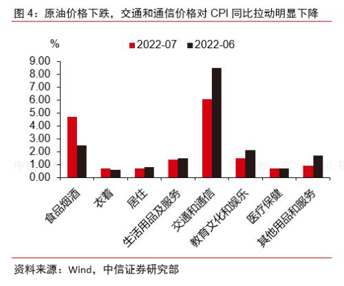 CPI上行略低于预期，PPI在大宗商品价格跌潮下加速回落
